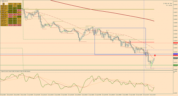 Click to Enlarge

Name: 08a_NzdUsd_M5_June11.png
Size: 67 KB