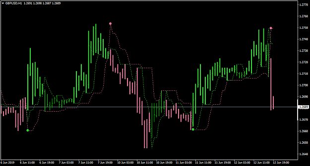 Click to Enlarge

Name: GBPUSDH1-ptl.png
Size: 28 KB