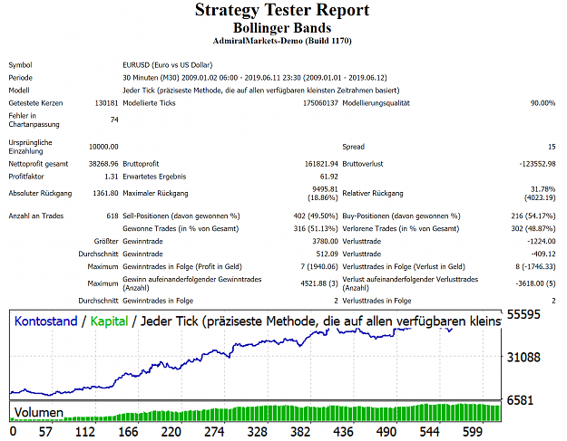 Click to Enlarge

Name: BB_RSI_EA.PNG
Size: 226 KB