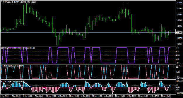 Click to Enlarge

Name: GBPUSDH1-cci nrp mtf adv+mod 1.png
Size: 42 KB
