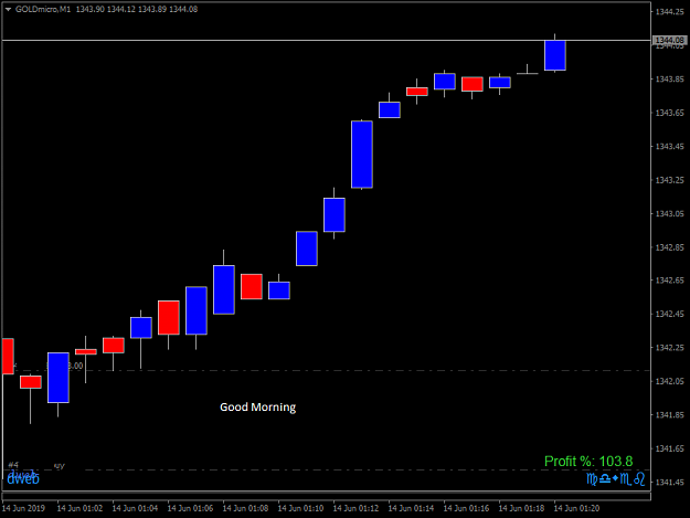 Click to Enlarge

Name: GOLDmicroM1.png
Size: 19 KB