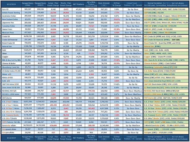 Click to Enlarge

Name: CoT_Data_06-12-2019_Managed.jpg
Size: 1.2 MB
