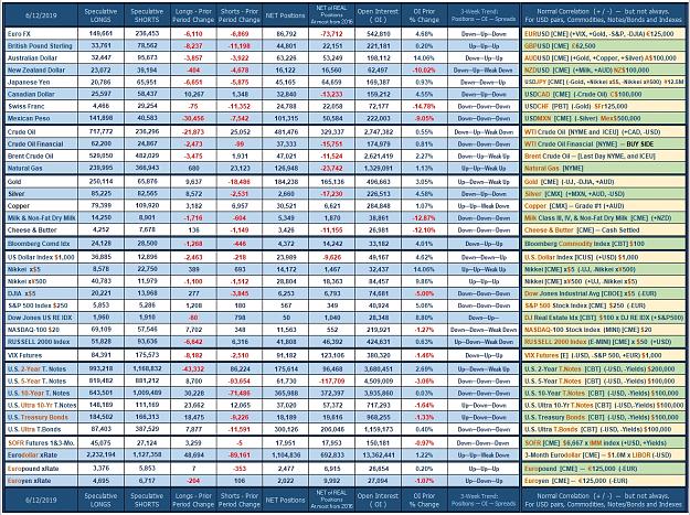 Click to Enlarge

Name: CoT_Data_06-12-2019_Speculative.jpg
Size: 1.2 MB