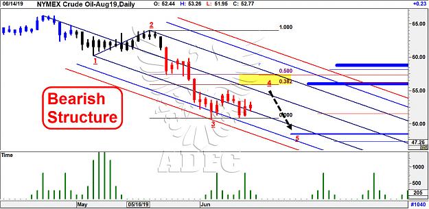 Click to Enlarge

Name: crude oil aug19 daily.jpg
Size: 240 KB