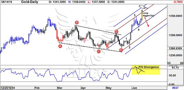 Click to Enlarge

Name: gold daily 64.jpg
Size: 200 KB