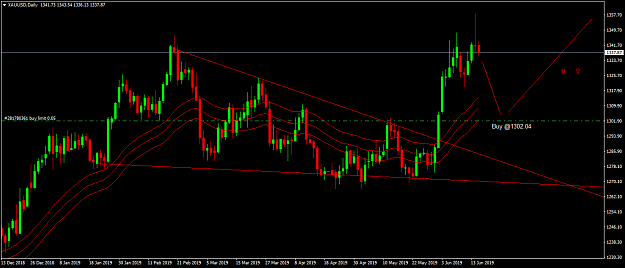 Click to Enlarge

Name: XAUUSDDaily.png
Size: 45 KB