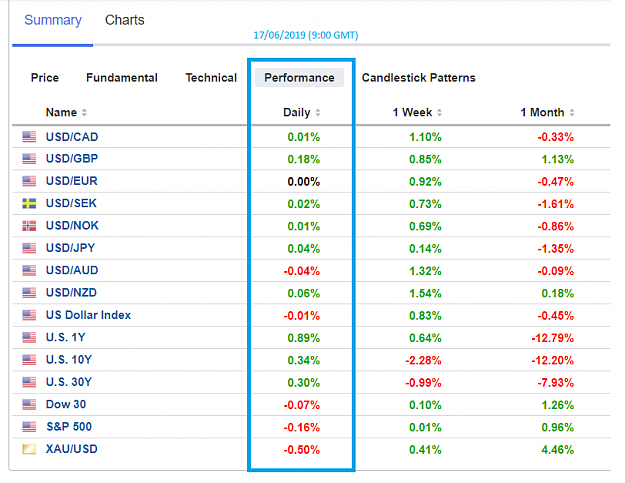 Click to Enlarge

Name: xauusd17062019.png
Size: 38 KB