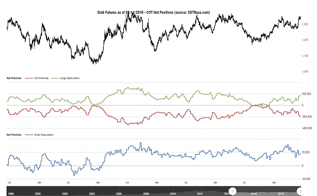 Click to Enlarge

Name: cotbase-gold-futures-cot-net-positions (1).png
Size: 88 KB