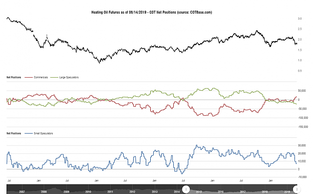 Click to Enlarge

Name: cotbase-heating-oil-futures-cot-net-positions.png
Size: 81 KB