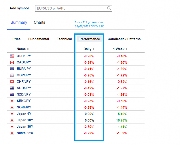 Click to Enlarge

Name: jpy18062019.png
Size: 34 KB