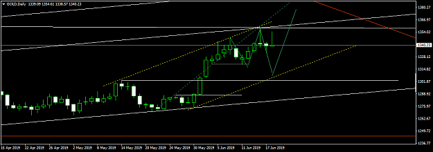 Click to Enlarge

Name: GOLDDaily.png
Size: 27 KB