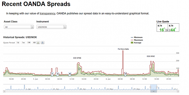 Click to Enlarge

Name: USDNOK.png
Size: 67 KB
