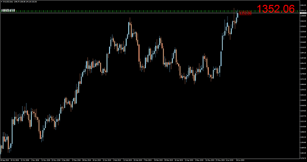 Click to Enlarge

Name: XAUUSDDaily.png
Size: 63 KB