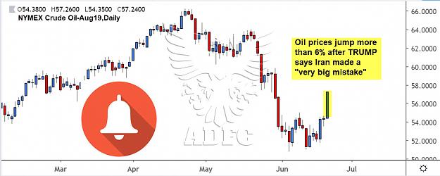 Click to Enlarge

Name: crude oil alert.jpg
Size: 111 KB