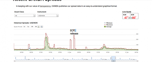 Click to Enlarge

Name: ECPI Release & SPread Increase.png
Size: 61 KB