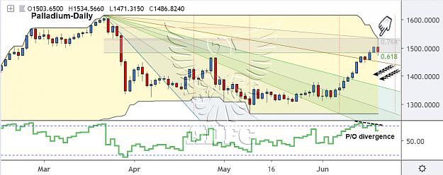 Click to Enlarge

Name: palladium daily 3.jpg
Size: 147 KB