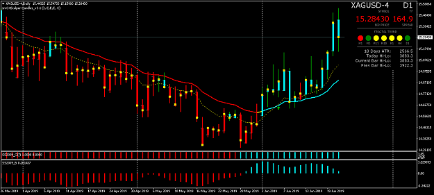 Click to Enlarge

Name: XAGUSD-4Daily.png
Size: 43 KB