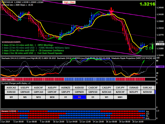 Click to Enlarge

Name: usdcad-h4-gain-capital-group.png
Size: 48 KB