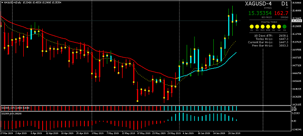 Click to Enlarge

Name: XAGUSD-Daily.png
Size: 43 KB