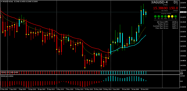 Click to Enlarge

Name: XAGUSD-Daily.png
Size: 45 KB
