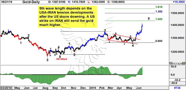 Click to Enlarge

Name: gold daily 66.jpg
Size: 230 KB