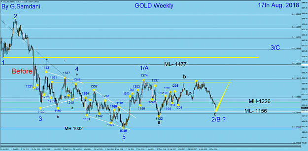 Click to Enlarge

Name: 6  Gold weekly 08-17-18..png
Size: 86 KB