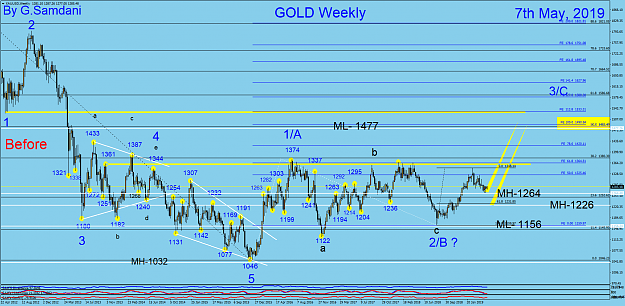 Click to Enlarge

Name: 13 Gold weekly 05-07-19  Before.png
Size: 105 KB