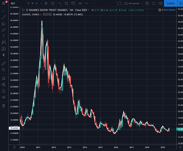 Click to Enlarge

Name: Silver ETF Spot Trade Compare.png
Size: 93 KB