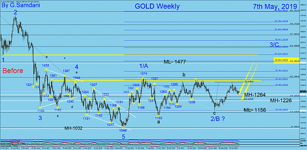 Click to Enlarge

Name: 13 Gold weekly 05-07-19  Before.png
Size: 105 KB