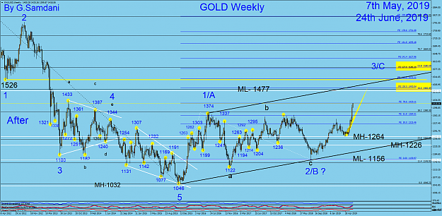 Click to Enlarge

Name: 17 Gold  weekly  06-24-19  After.png
Size: 109 KB