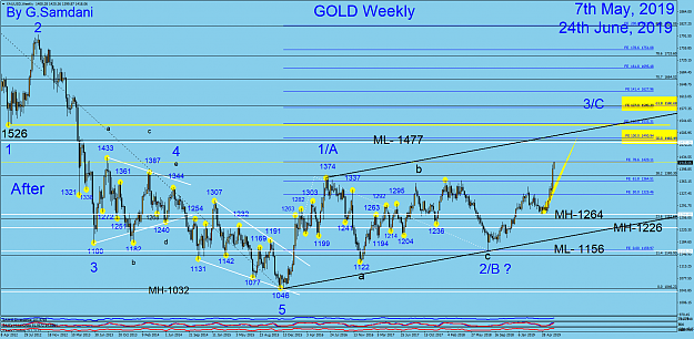 Click to Enlarge

Name: 17 Gold  weekly  06-24-19  After.png
Size: 109 KB