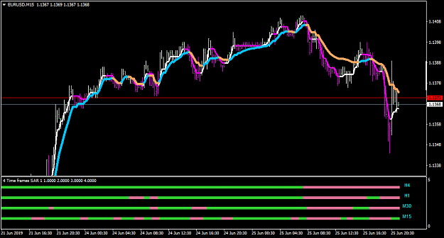 Click to Enlarge

Name: EURUSDM15.png
Size: 27 KB