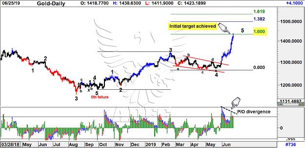 Click to Enlarge

Name: gold daily 67.jpg
Size: 223 KB