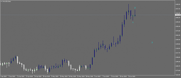 Click to Enlarge

Name: XAUUSDDaily.png
Size: 22 KB