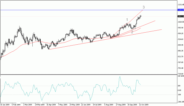 Click to Enlarge

Name: Gold-7-23.gif
Size: 14 KB