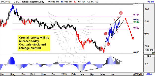 Click to Enlarge

Name: wheat sep daily 4.png
Size: 93 KB
