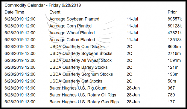 Click to Enlarge

Name: commodities calendar.png
Size: 102 KB