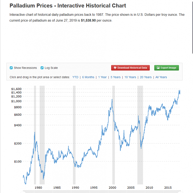 Click to Enlarge

Name: Palladium History.png
Size: 75 KB