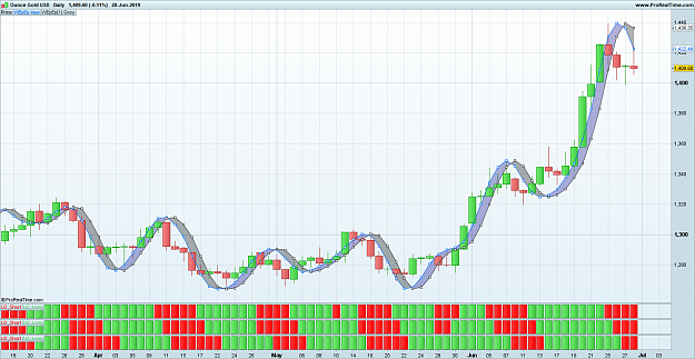 Click to Enlarge

Name: 190629 XAUUSD DLY [1].png
Size: 75 KB
