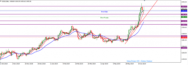 Click to Enlarge

Name: XAUUSD_June_30,_2019_D1.png
Size: 48 KB