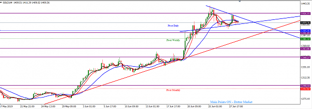 Click to Enlarge

Name: XAUUSD_June_30,_2019_H4.png
Size: 48 KB