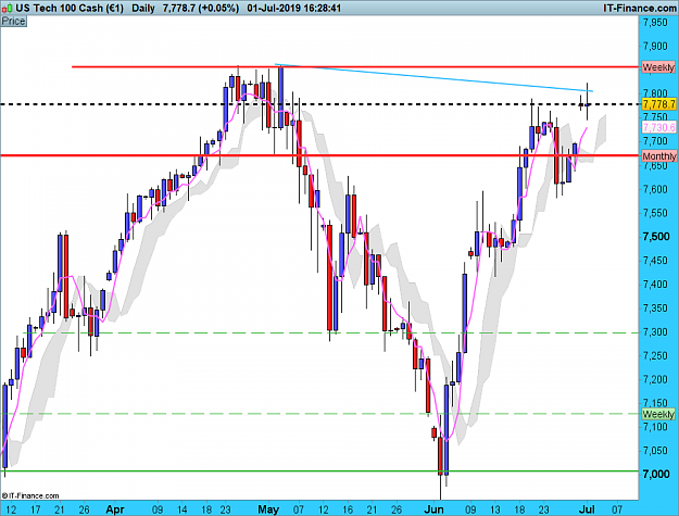 Click to Enlarge

Name: NASDAQ-Daily.png
Size: 71 KB