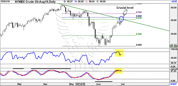 Click to Enlarge

Name: crude oil aug19 daily 6.png
Size: 77 KB