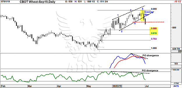 Click to Enlarge

Name: wheat sep daily6.png
Size: 78 KB