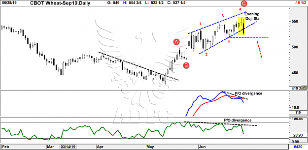 Click to Enlarge

Name: wheat sep daily5.png
Size: 85 KB