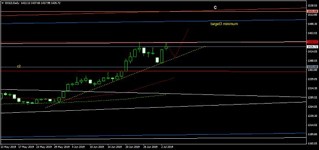 Click to Enlarge

Name: GOLDDaily.png
Size: 29 KB