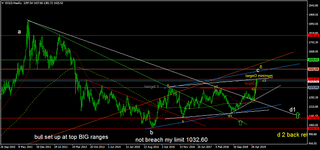 Click to Enlarge

Name: GOLDWeekly.png
Size: 50 KB