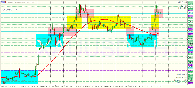Click to Enlarge

Name: 190703_154524 - XAU h1.png
Size: 36 KB
