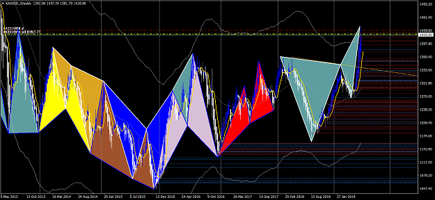 Click to Enlarge

Name: XAUUSD.Weekly.png
Size: 115 KB