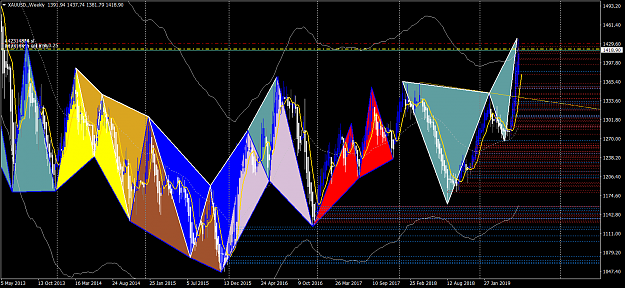 Click to Enlarge

Name: XAUUSD.Weekly.png
Size: 115 KB